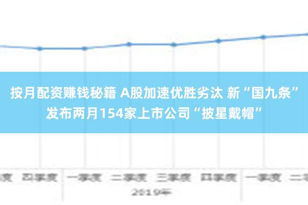 按月配资赚钱秘籍 A股加速优胜劣汰 新“国九条”发布两月154家上市公司“披星戴帽”