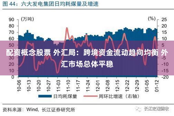 配资概念股票 外汇局：跨境资金流动趋向均衡 外汇市场总体平稳