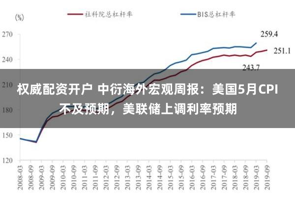 权威配资开户 中衍海外宏观周报：美国5月CPI不及预期，美联储上调利率预期