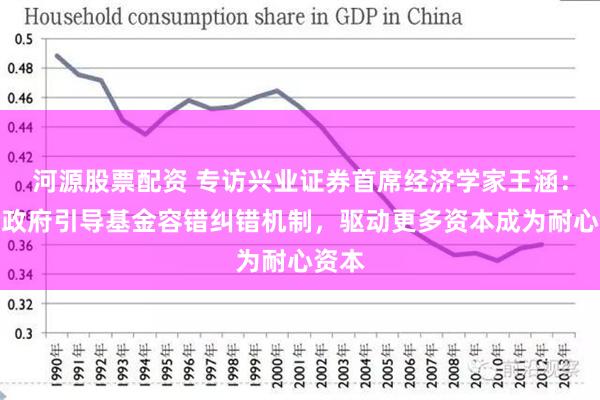 河源股票配资 专访兴业证券首席经济学家王涵：健全政府引导基金容错纠错机制，驱动更多资本成为耐心资本