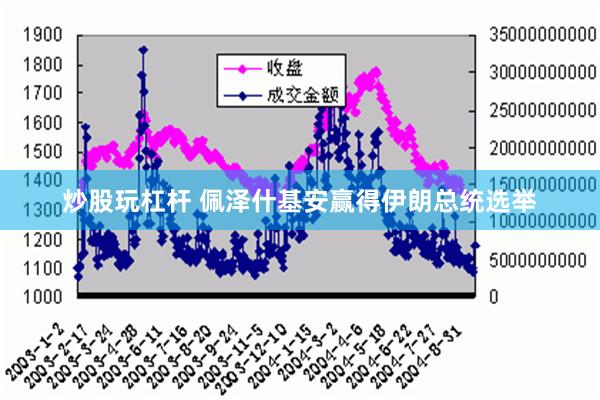 炒股玩杠杆 佩泽什基安赢得伊朗总统选举