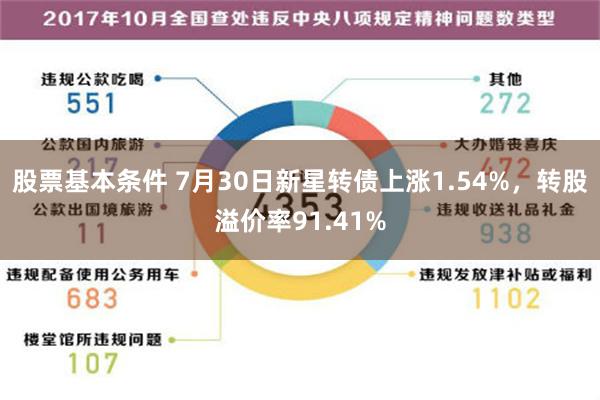 股票基本条件 7月30日新星转债上涨1.54%，转股溢价率91.41%