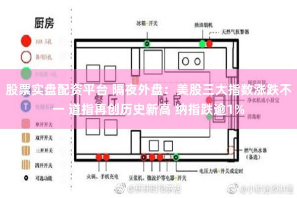 股票实盘配资平台 隔夜外盘：美股三大指数涨跌不一 道指再创历史新高 纳指跌逾1%