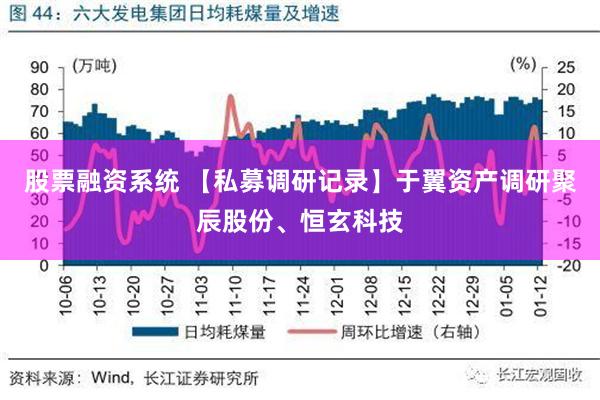 股票融资系统 【私募调研记录】于翼资产调研聚辰股份、恒玄科技