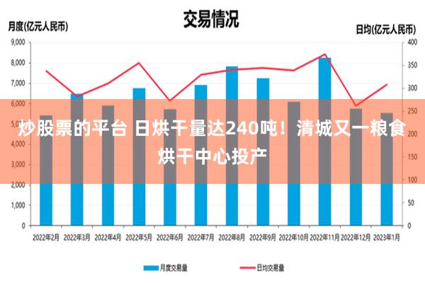 炒股票的平台 日烘干量达240吨！清城又一粮食烘干中心投产