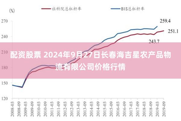 配资股票 2024年9月27日长春海吉星农产品物流有限公司价格行情