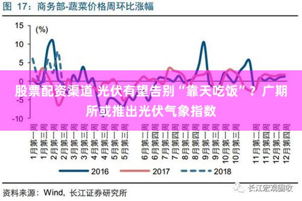 股票配资渠道 光伏有望告别“靠天吃饭”？广期所或推出光伏气象指数