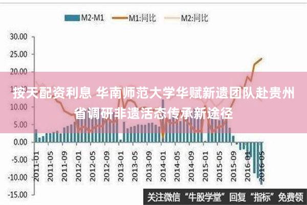 按天配资利息 华南师范大学华赋新遗团队赴贵州省调研非遗活态传承新途径