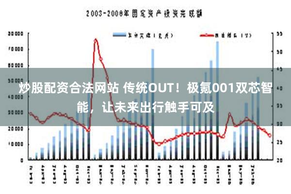 炒股配资合法网站 传统OUT！极氪001双芯智能，让未来出行触手可及