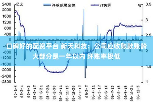 口碑好的配资平台 新天科技：公司应收账款账龄大部分是一年以内 坏账率极低