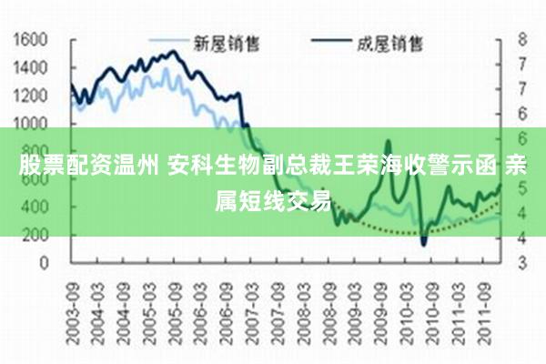 股票配资温州 安科生物副总裁王荣海收警示函 亲属短线交易