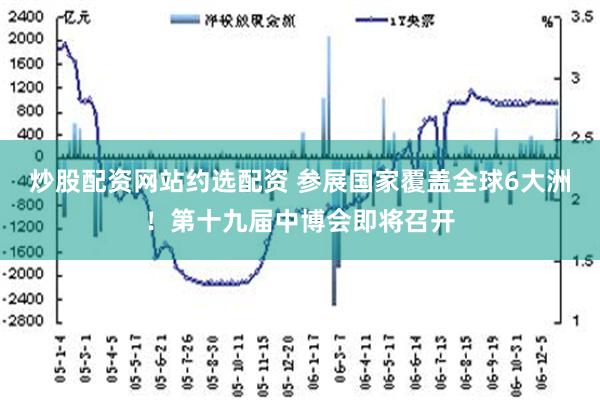 炒股配资网站约选配资 参展国家覆盖全球6大洲！第十九届中博会即将召开