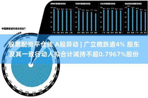 股票配资平仓线 A股异动 | 广立微跌逾4% 股东及其一致行动人拟合计减持不超0.7967%股份