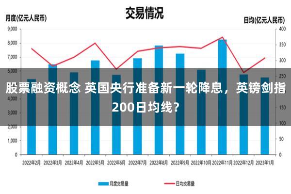 股票融资概念 英国央行准备新一轮降息，英镑剑指200日均线？