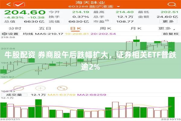 牛股配资 券商股午后跌幅扩大，证券相关ETF普跌逾2%