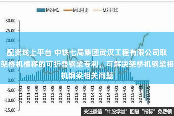 配资线上平台 中铁七局集团武汉工程有限公司取得用于架桥机横移的可折叠钢梁专利，可解决架桥机钢梁相关问题